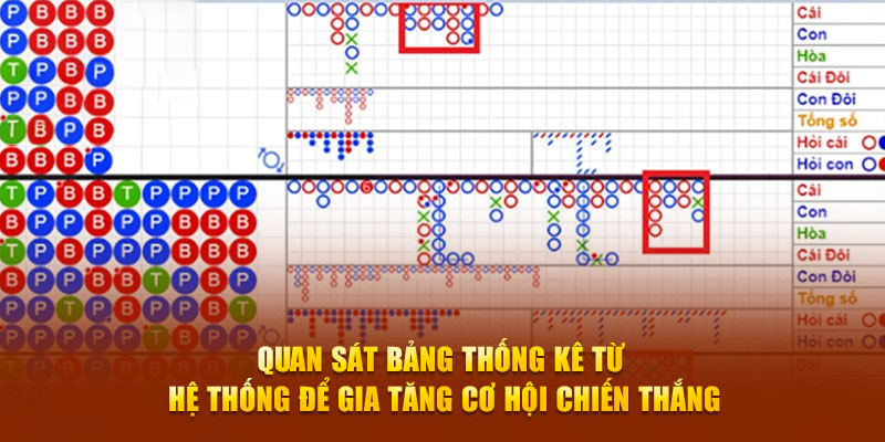 Quan sát bảng thống kê từ hệ thống để gia tăng cơ hội chiến thắng